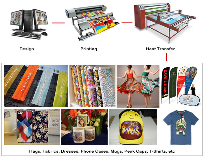 sublimation printing